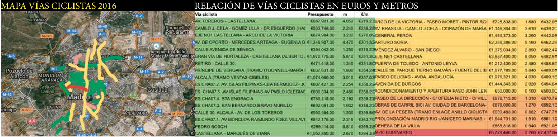 vias-ciclistas2016
